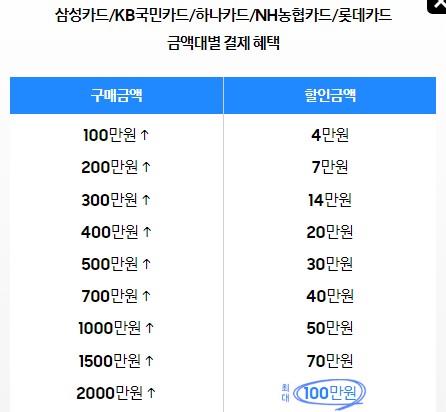 금액대별 카드결재 혜택