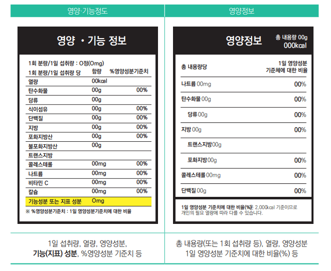 건강기능식품 표시사항(출처: 식약처 소비자 맞춤형 교육)