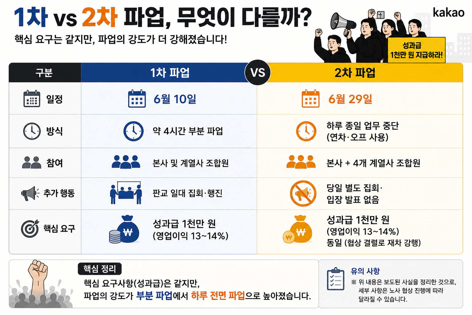 카카오 노조 파업