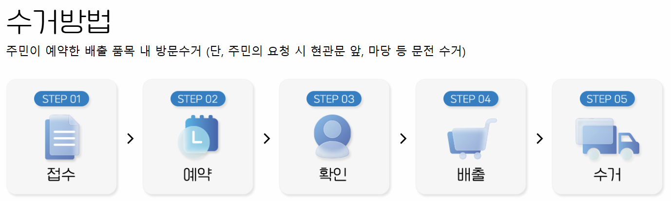 폐가전 무상방문수거 수거방법 이미지