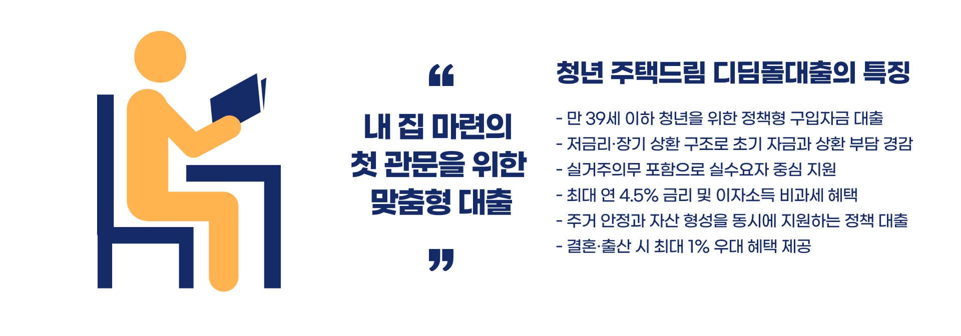 청년 주택드림 디딤돌 대출 완벽 가이드 블로그 글 이미지 2