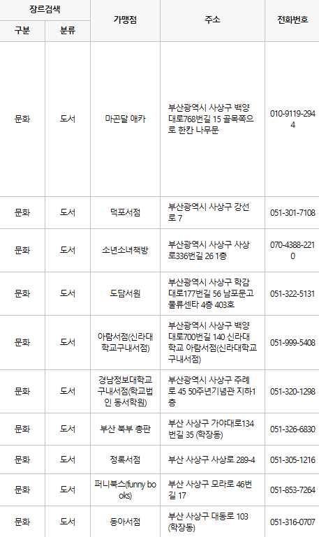 부산 사상구 문화누리카드 사용처