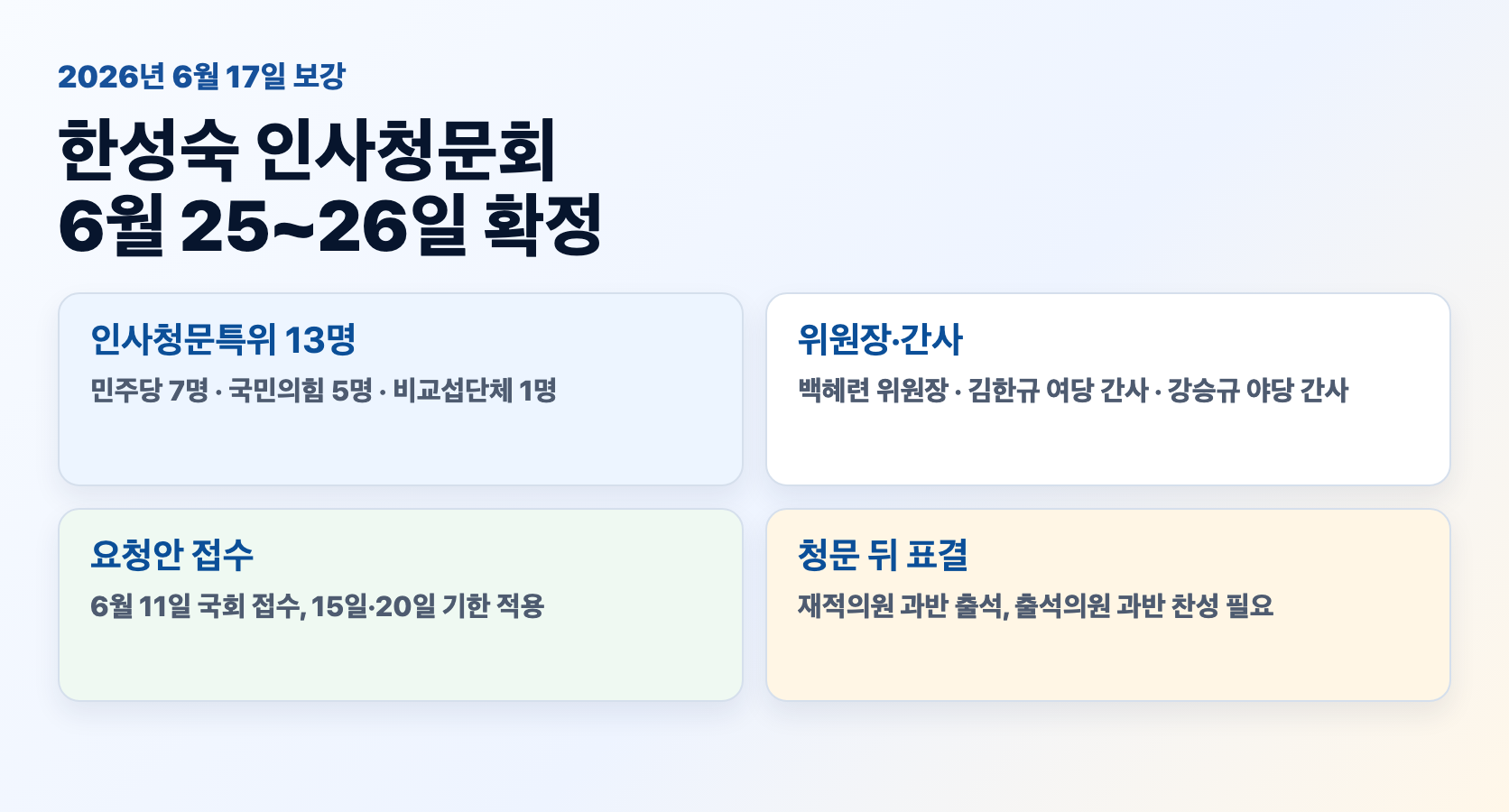 한성숙 인사청문회 6월 25일 26일 확정 인사청문특별위원회 13명 백혜련 김한규 강승규 카드