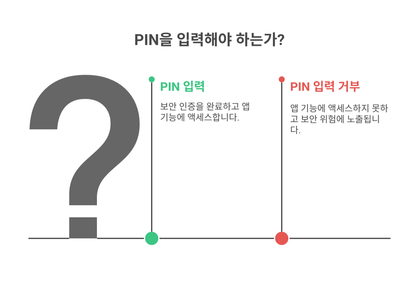 카카오뱅크 비밀번호(PIN) 입력이 필요한 이유