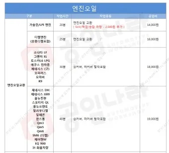 공임나라 홈페이지 바로가기 완벽 이용 가이드_6