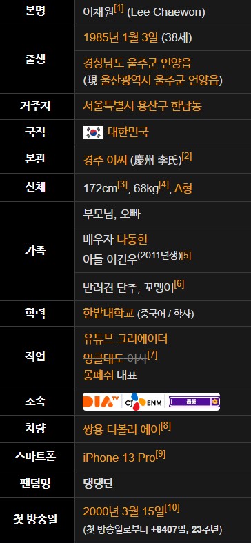 윰댕 나이 프로필