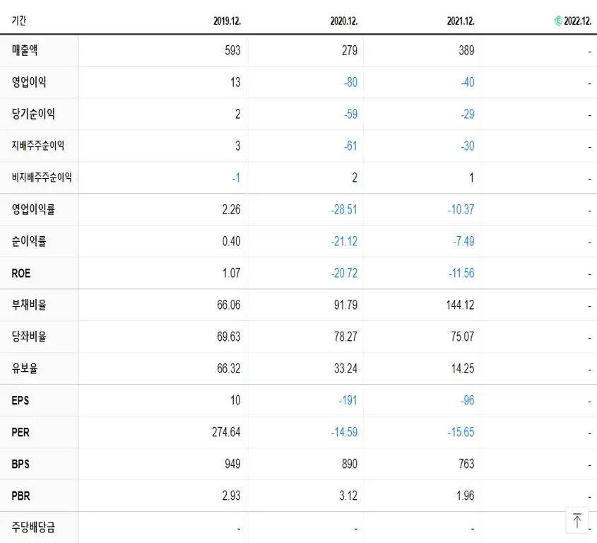 케스피온 재무제표