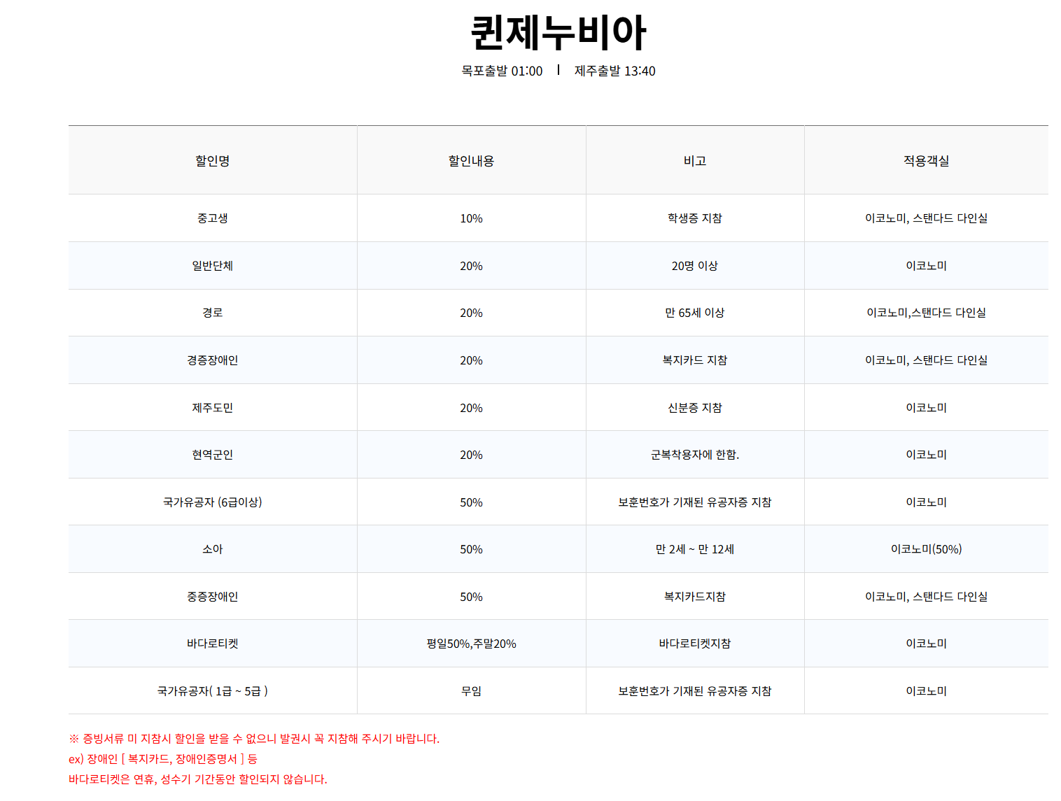 목포 제주도 배편 예약 및 안내