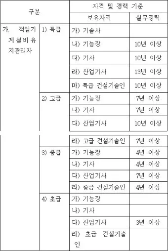 기계설비 유지관리자 자격증 총정리 완벽 취득 가이드_2