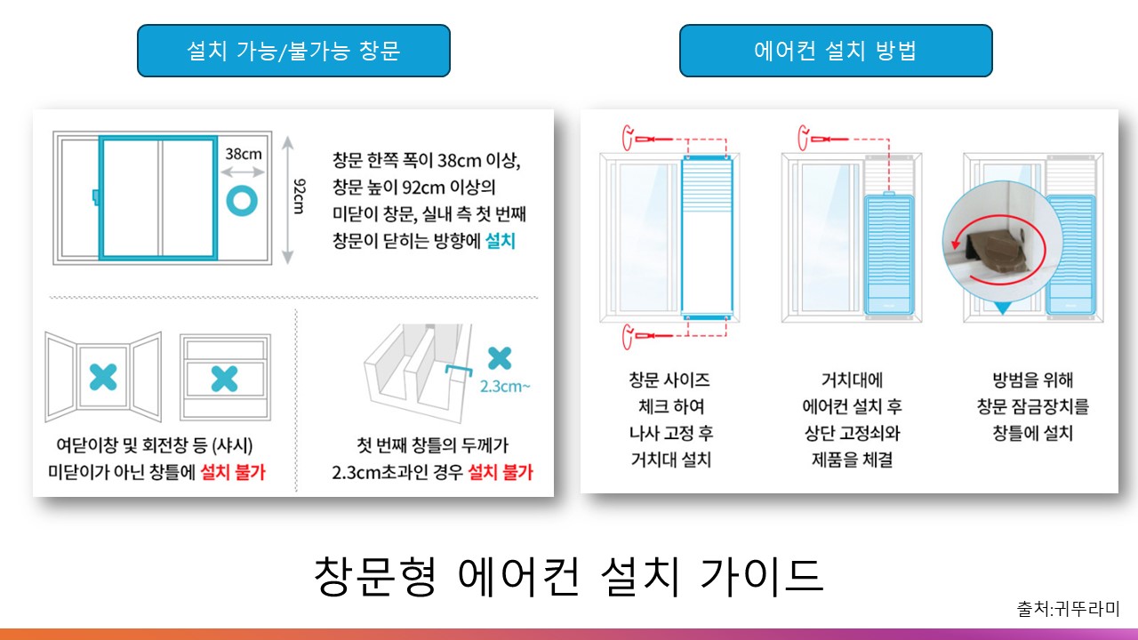 귀뚜라미 창문형 에어컨 설치 가이드