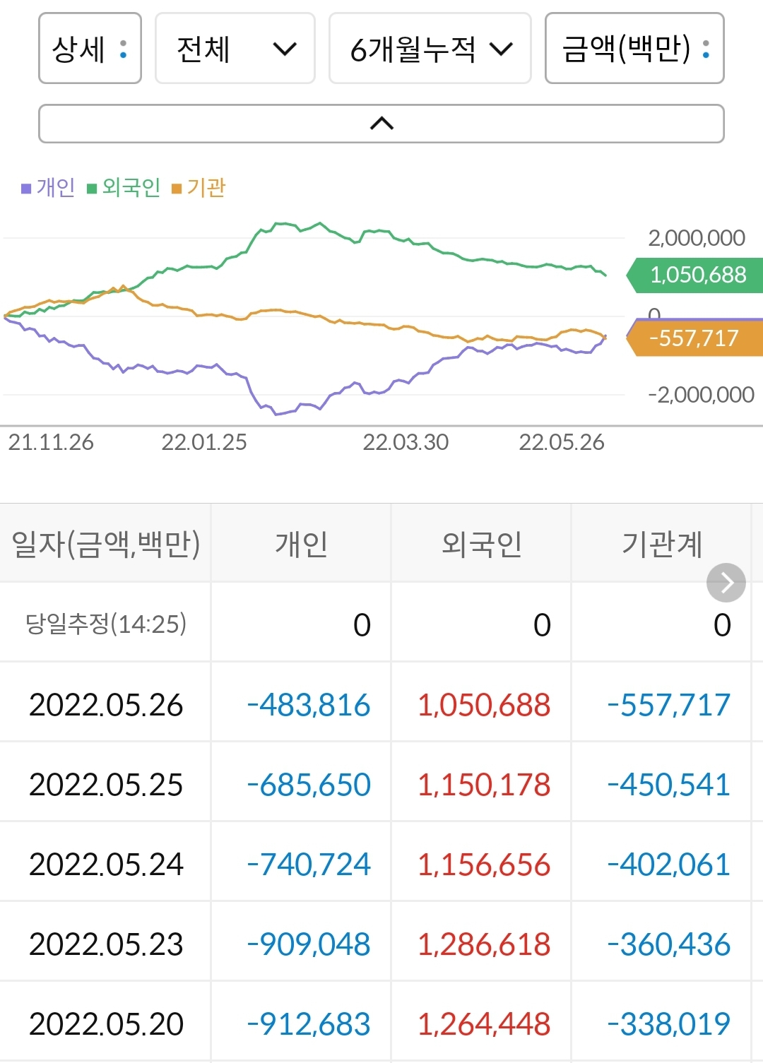 SK하이닉스 종합 수급