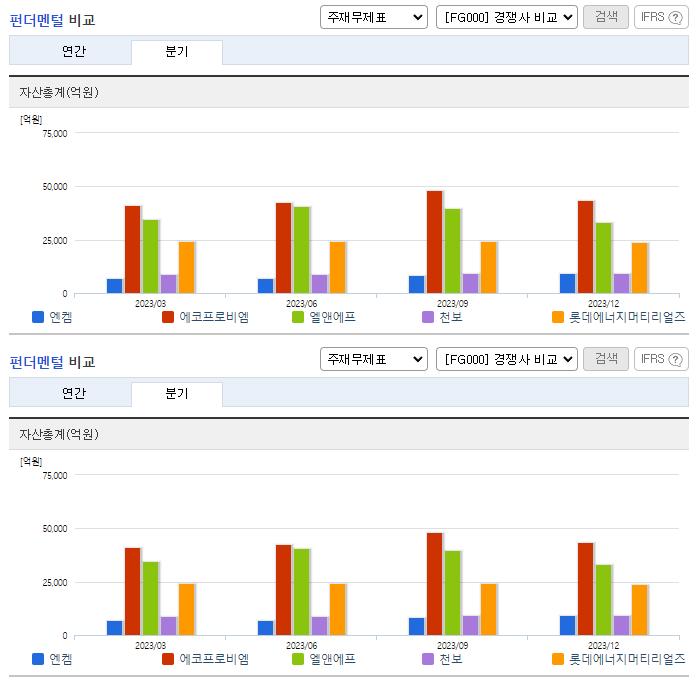 엔켐_업종분석