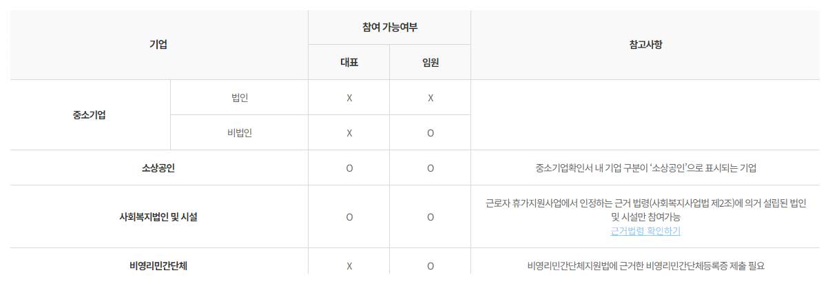 근로자 휴가지원사업