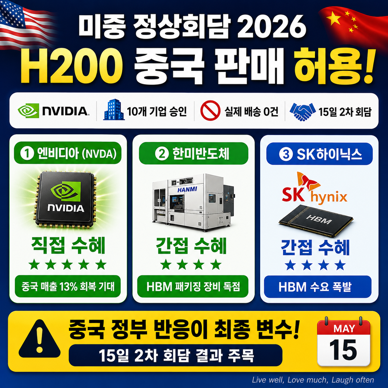 미중 정상회담 2026 &mdash; 트럼프가 중국 10개 기업에 엔비디아 H200 구매 허용했는데, 실제 배송은 0건인 이유가 있는가?