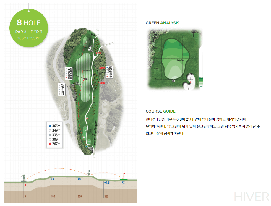 몽베르 컨트리클럽 이베르(겨울) 코스 08