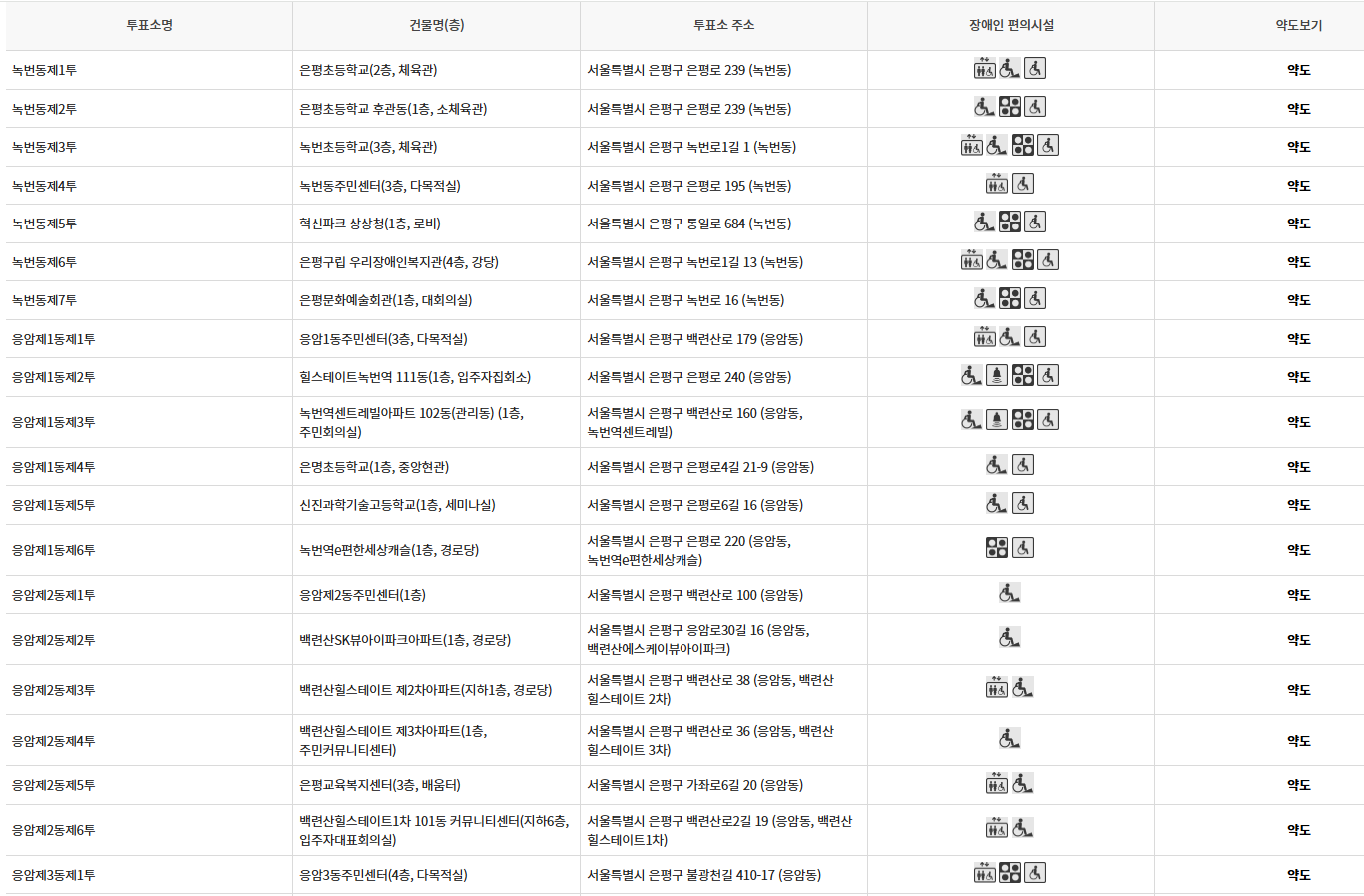 서울 은평구 사전투표 투표장소 투표소 위치 투표 방법