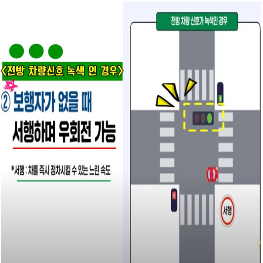 도로교통법 - 우회전 일시정지 교차로