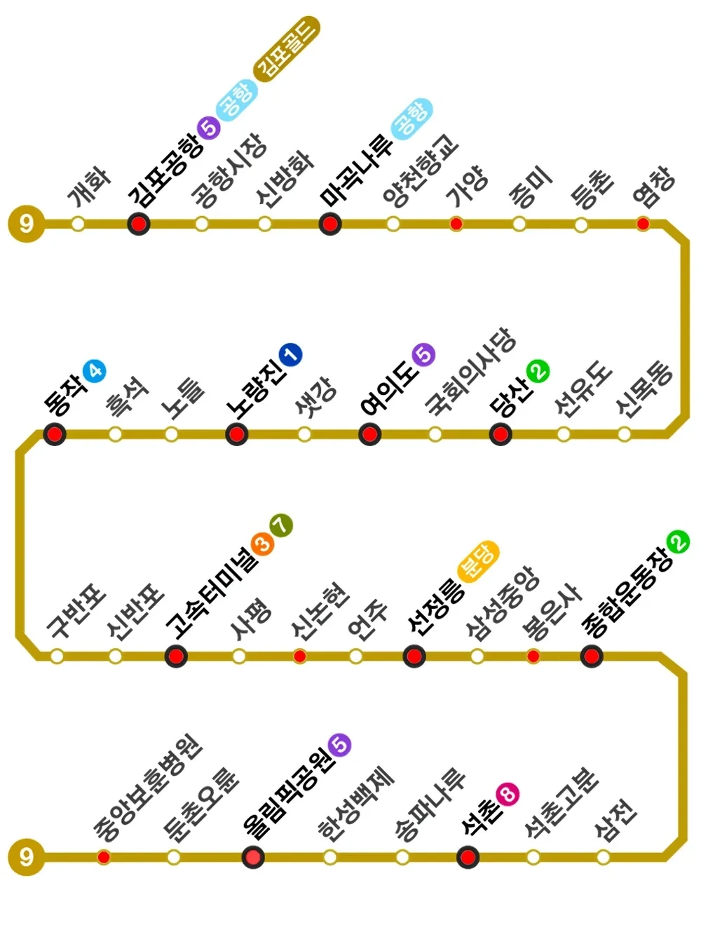 서울- 지하철- 9호선- 급행정차역- 완벽 -가이드