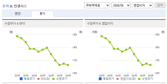 덕신이피씨_컨센서스