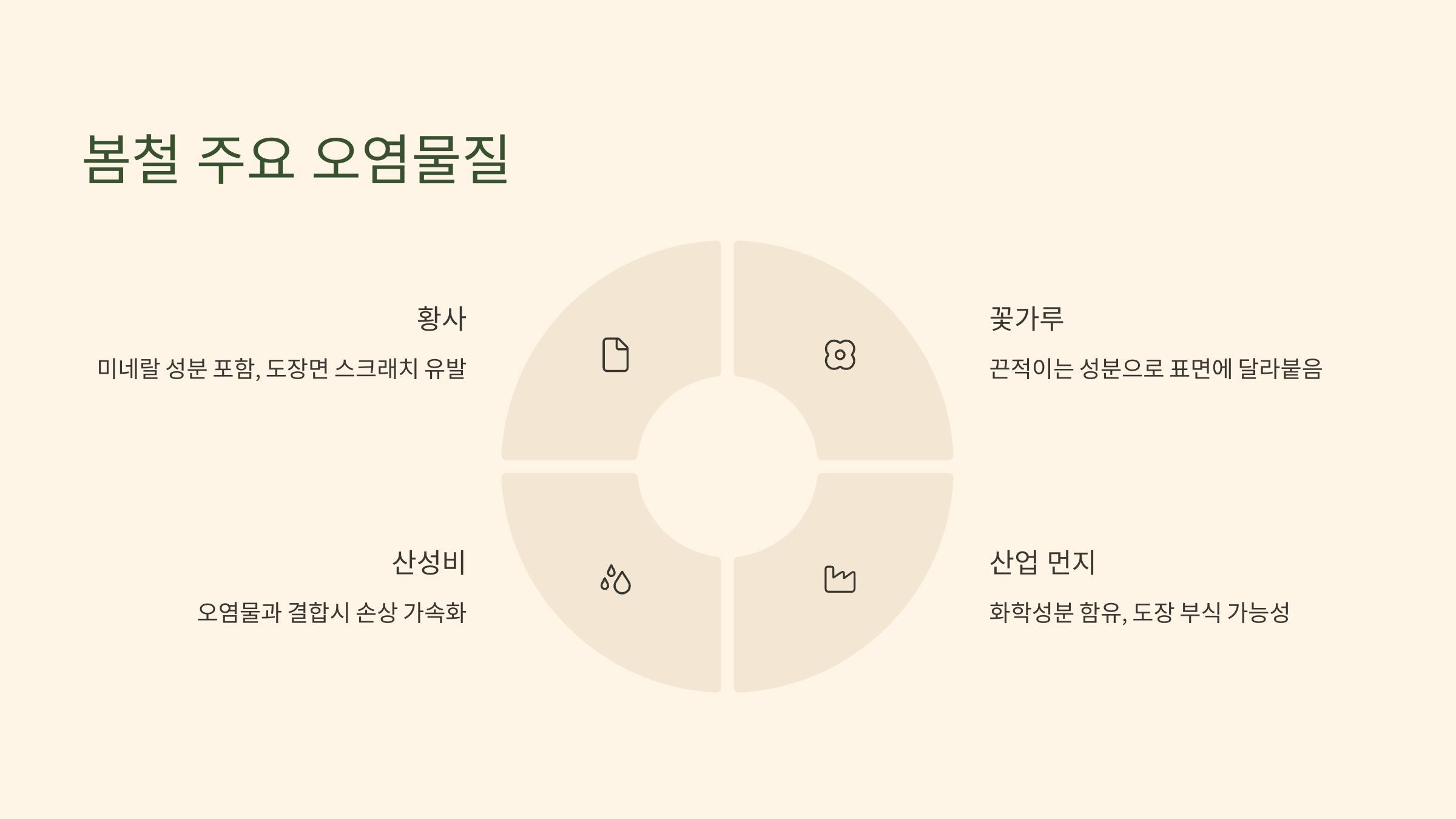 봄철 주요 오염물질