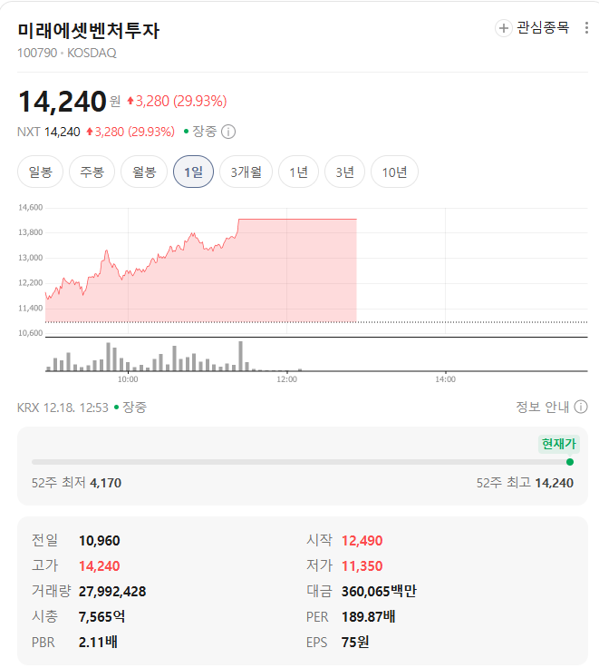미래에셋벤처투자 시세
