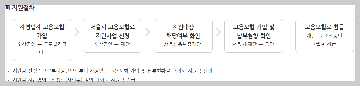 지월절차