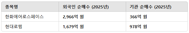 한화에어로스페이스, 현대로템