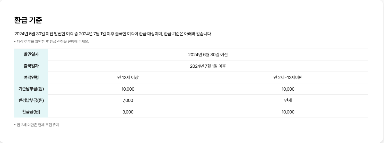 출국납부금 환급서비스 환급 기준