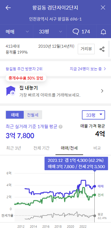 검단자이2단지 아파트-가격정보