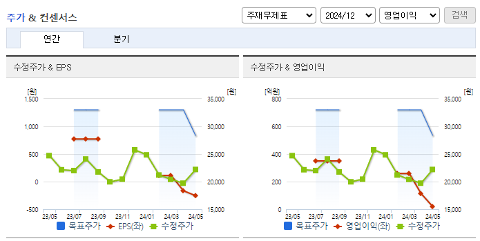 아이티엠반도체_컨센서스