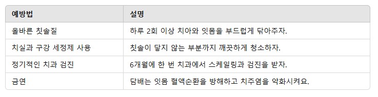 2. 치주염 예방을 위한 생활습관