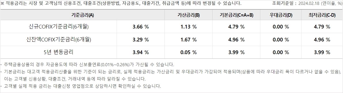 우리 WON 주택대출