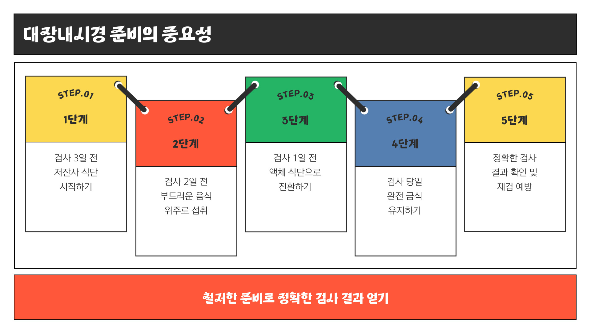 대장내시경