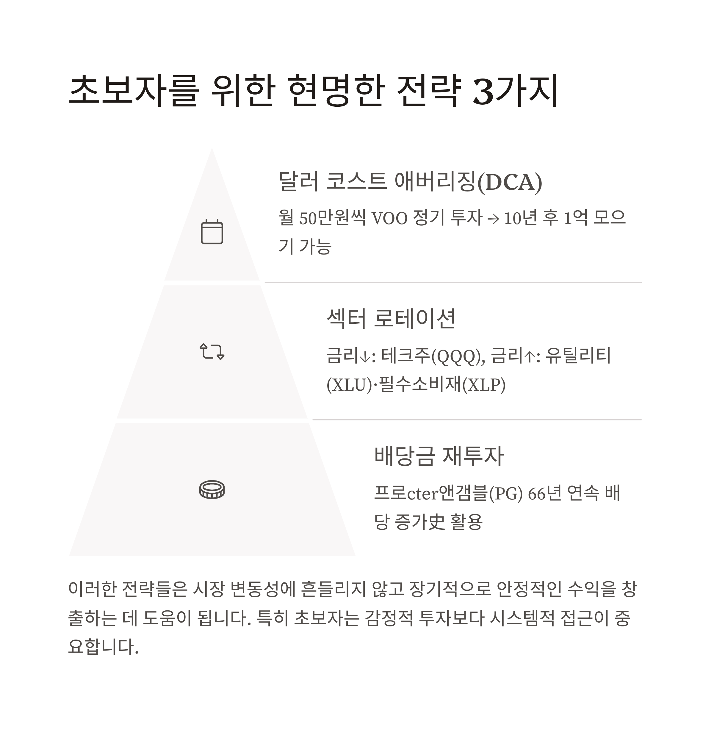 미국주식 초보자, 미국주식 첫걸음 가이드