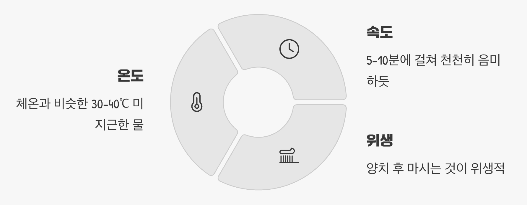 결국 핵심은 '어떻게' 마시는가