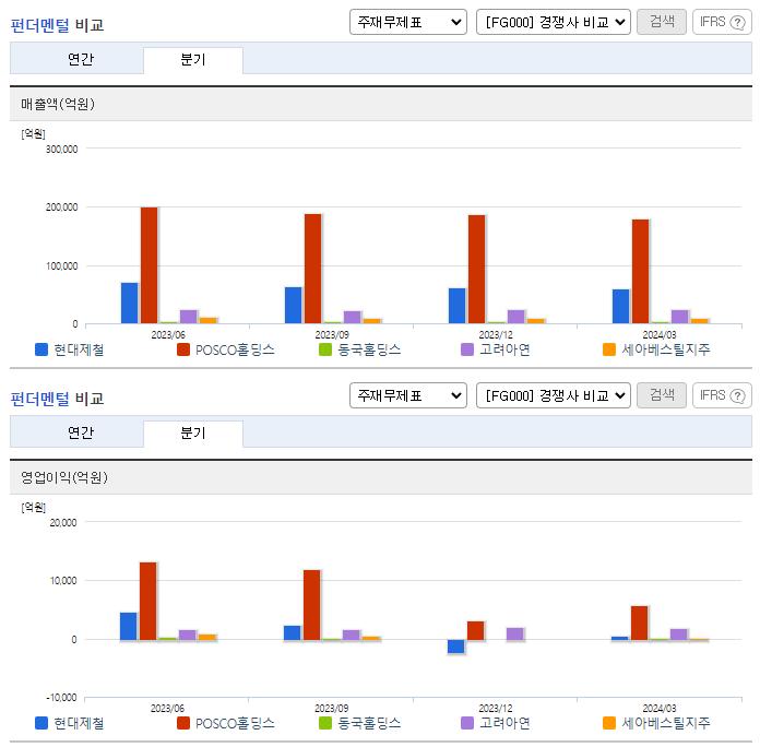 현대제철_업종분석