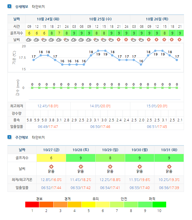 스톤비치CC 태안비치CC 날씨 (아래 이미지 누르시면 실시간 날씨 정보~!)