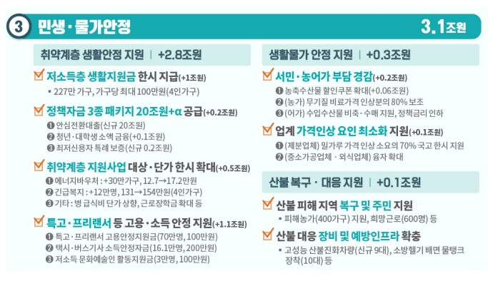 6차 재난지원금 저소득층 긴급생활지원금 신청