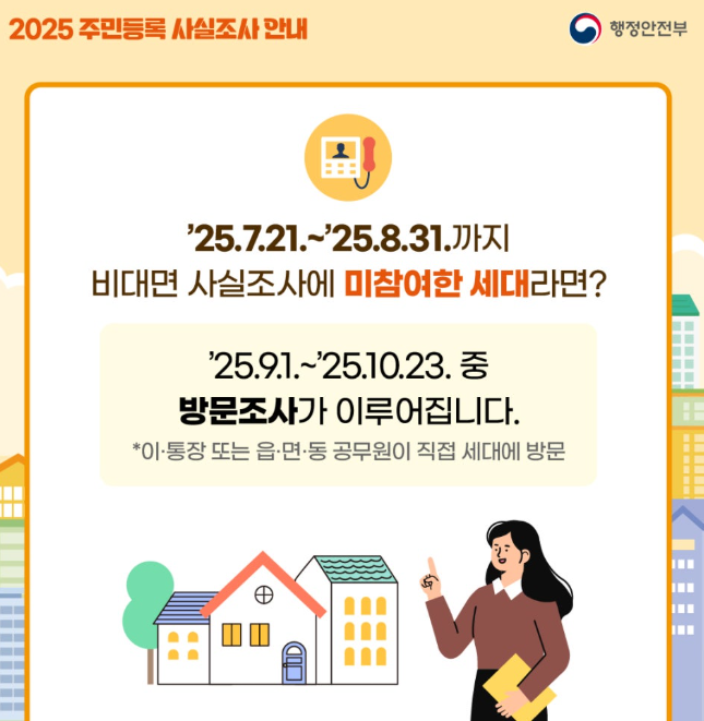 방문조사