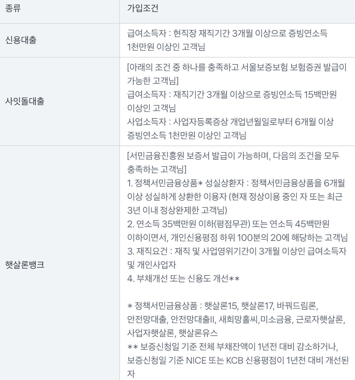 토스뱅크 신용대출