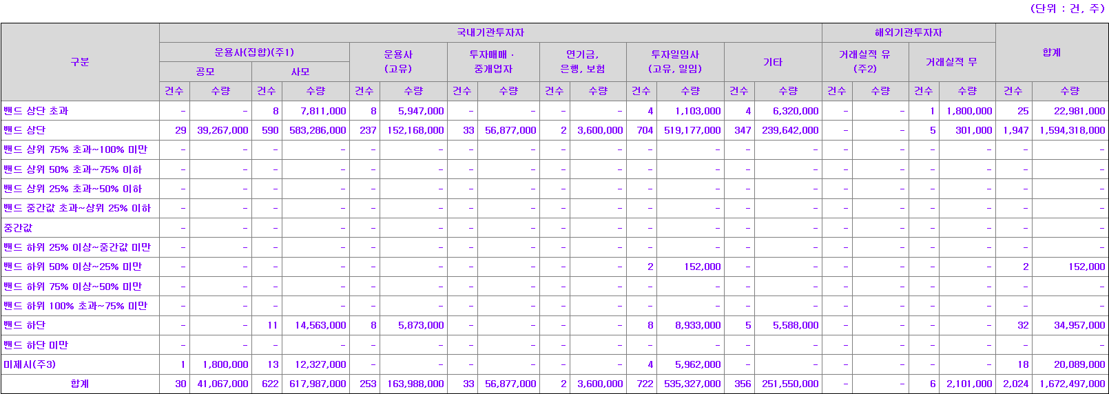 케이앤에스아이앤씨 수요예측표