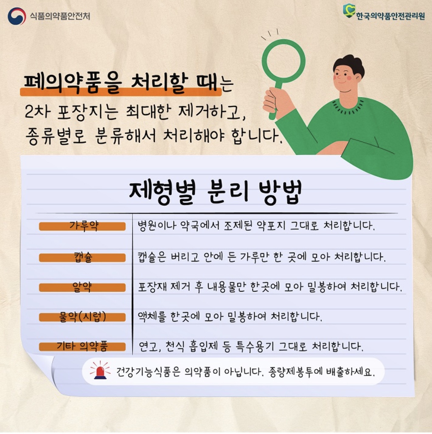 폐의약품 제형별 분리방법