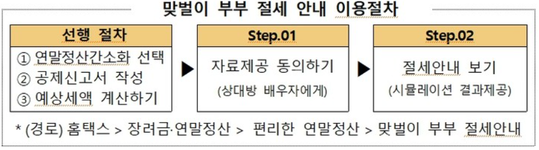 맞벌이 부부 절세안내 이용절차