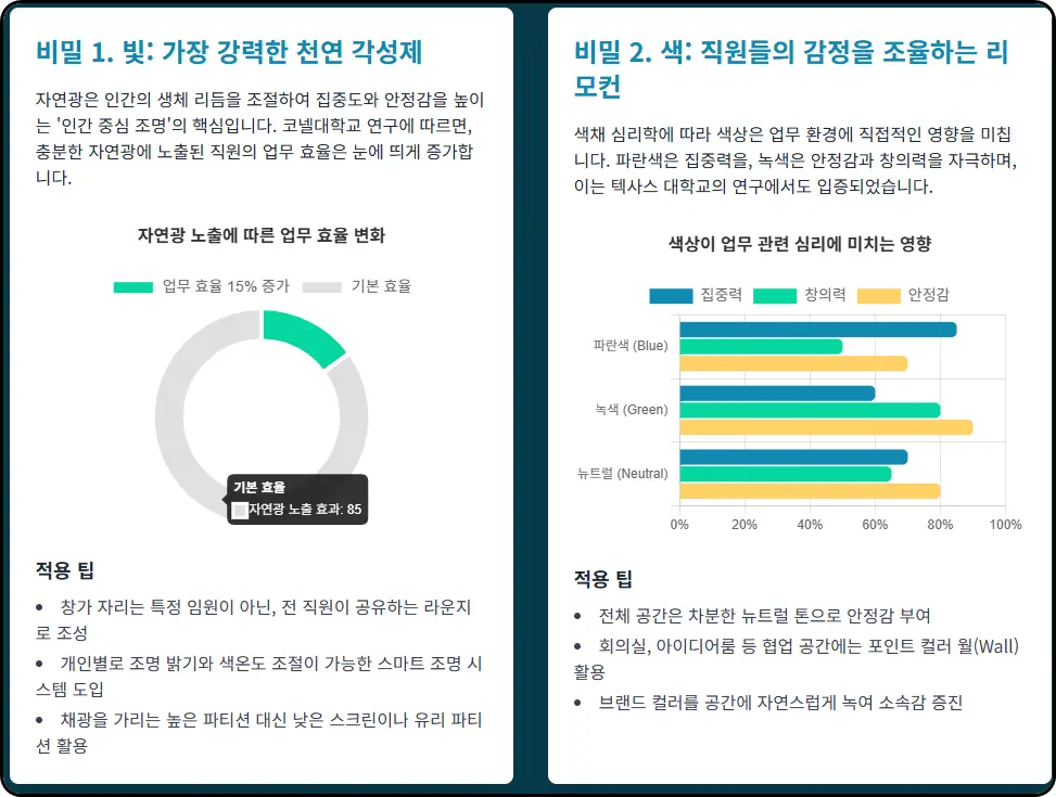 빛: 가장 강력한 천연 각성제