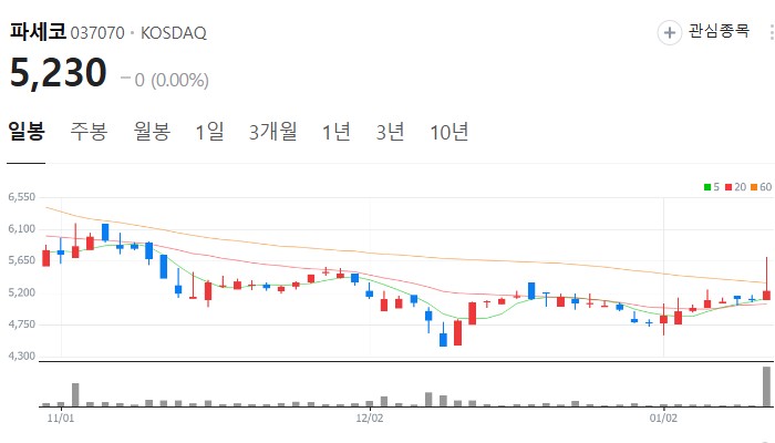공기청정기 관련주 대장주 테마주 주식 TOP7
