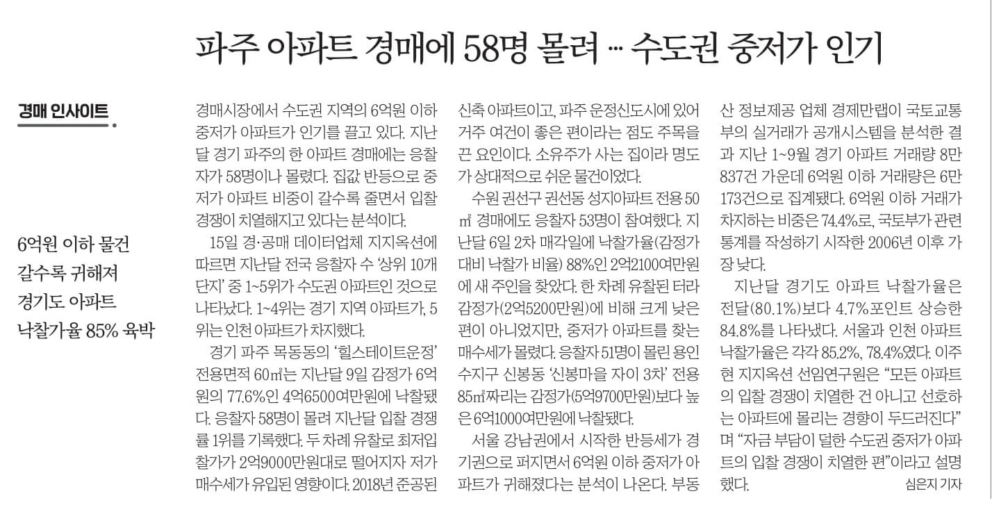 10월16일 월 경제뉴스 부동산뉴스 신문스크랩