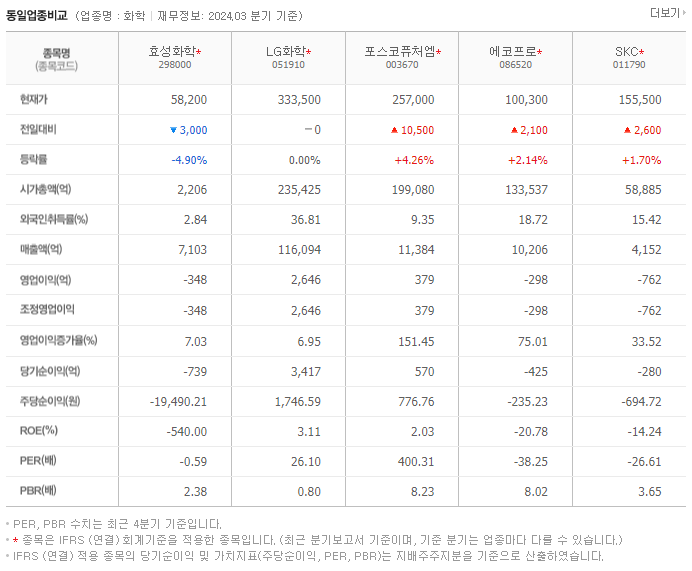 효성화학_동종업비교자료