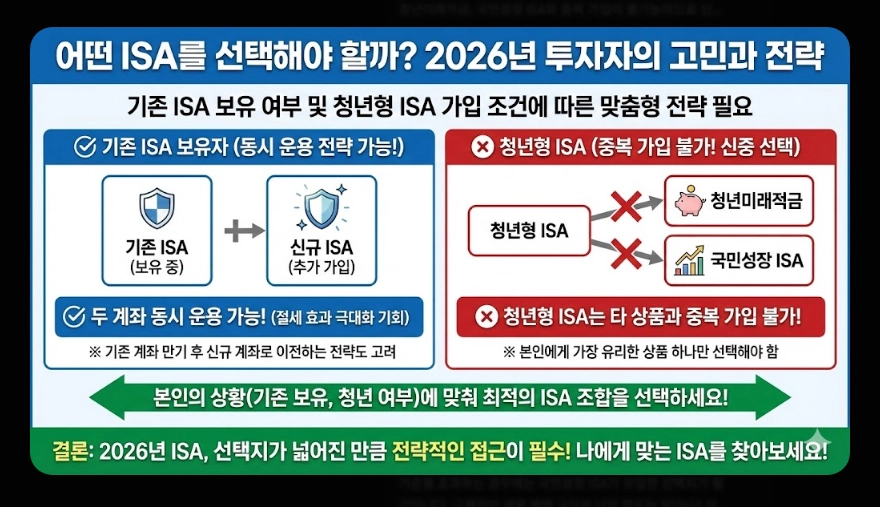 ISA 절세 효과 [2026년 신규] 비과세&middot;손익통산 혜택 및 실전 계산 사례 총정리