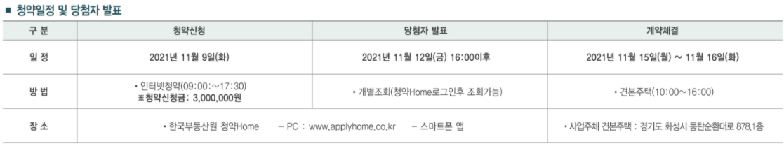 청약일정 당첨자발표