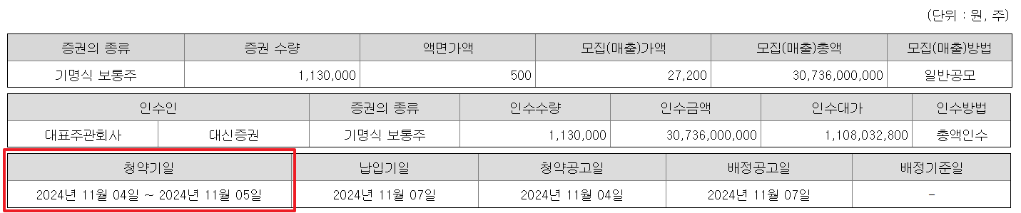 노머스 공모주 청약일정 수요예측 상장일